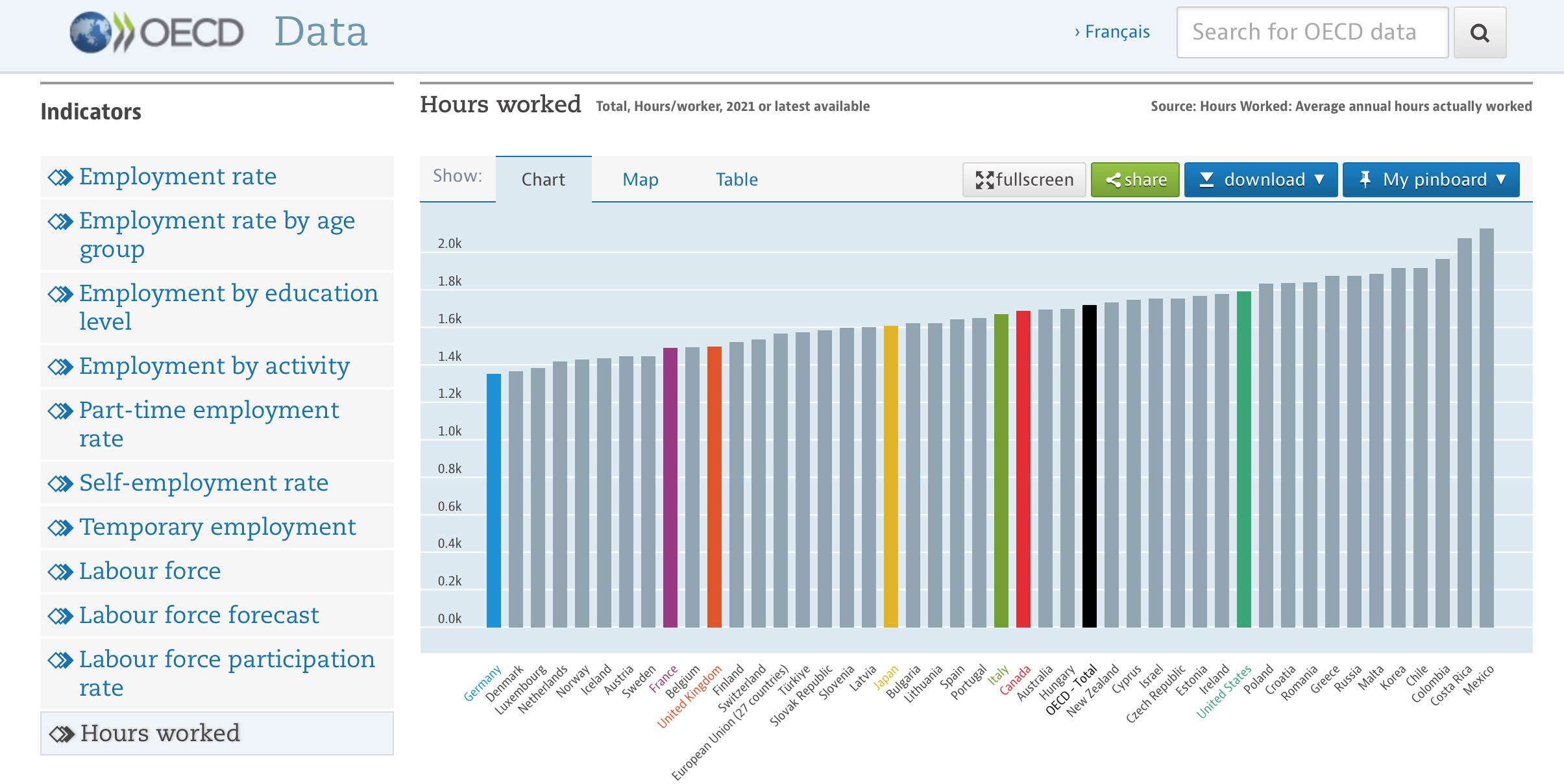 OECD_Hours worked_2021.png