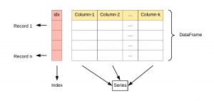 Pandas DataStructure.png