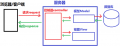 2023年2月6日 (一) 12:33版本的缩略图