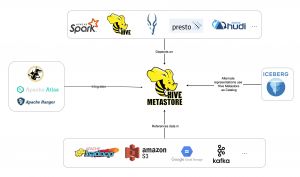 Apache-hive-hms.jpg