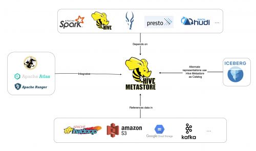 Apache-hive-hms.jpg